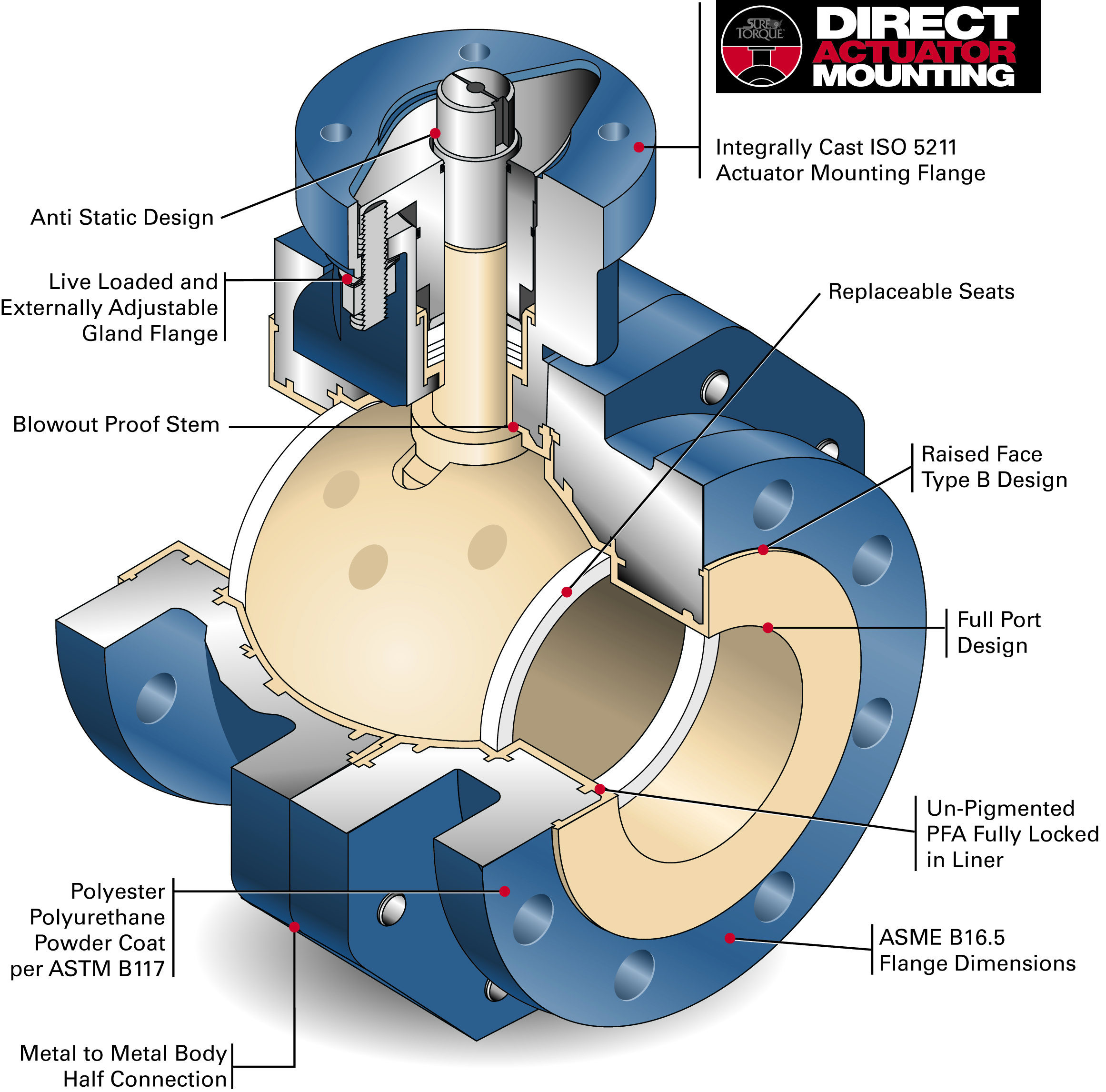 Features Of NIBCO® Sure Seal® Full Port Lined Ball Valves